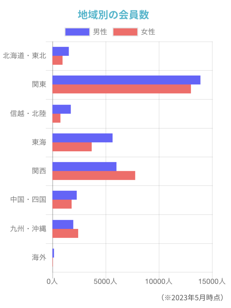 イノセントの地域別会員数